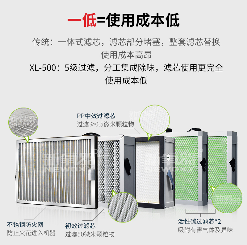 激光切割烟雾净化器 防火 初效滤芯 中效滤芯 活性炭除味 滤芯使用成本低 