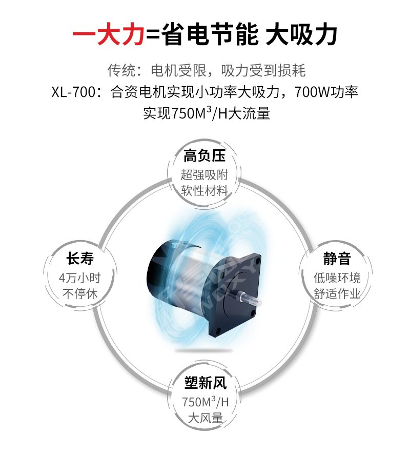 激光切割烟尘净化器XL-700 大功率700W 大流量750m³/h