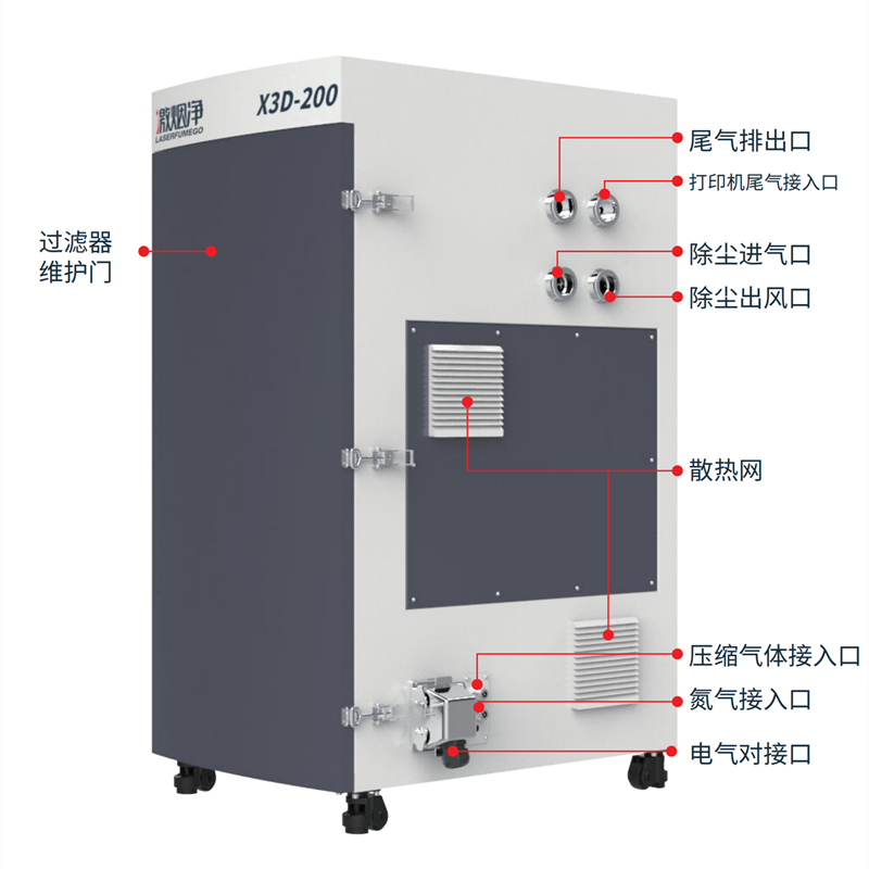 3D打印防爆除尘设备转为3D行业研发